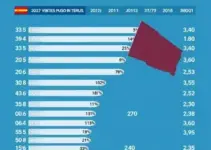 eleições 2026