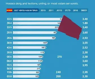 eleições 2026