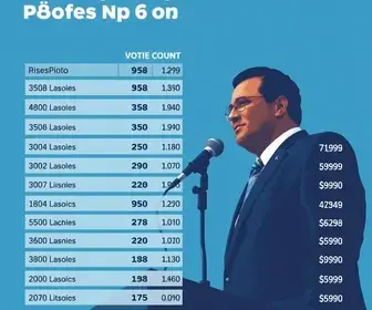 Eleições 2026