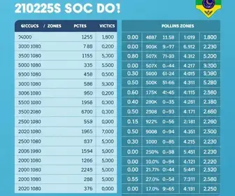 213ª zona eleitoral em Osasco